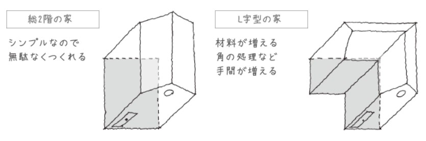 ムダのないシンプル.jpg