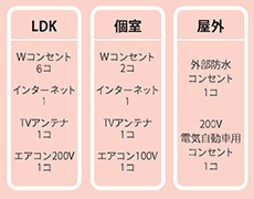 充実の電気設備