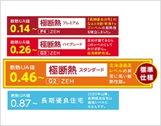 断熱性